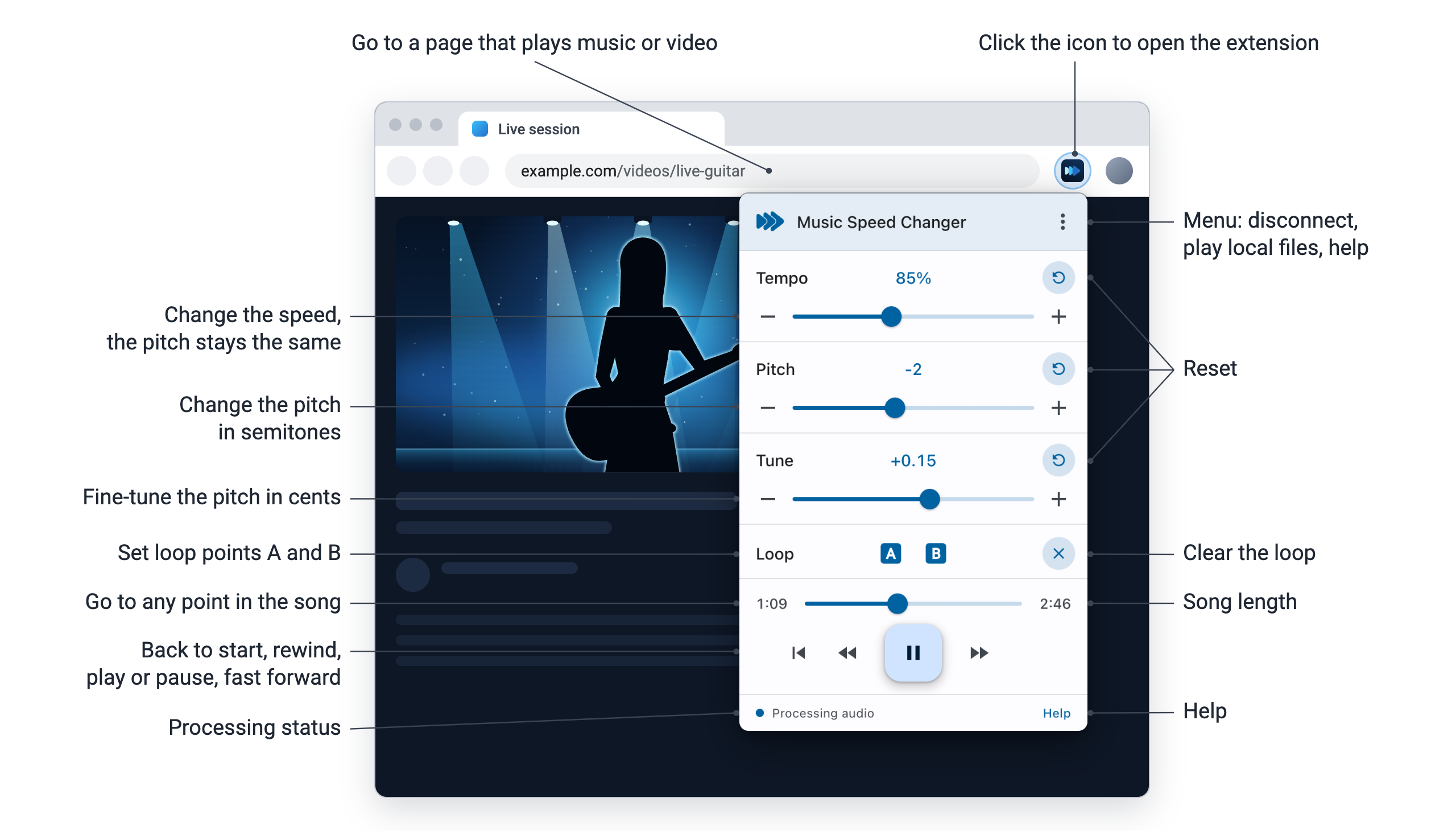 What each control of the Music Speed Changer extension does