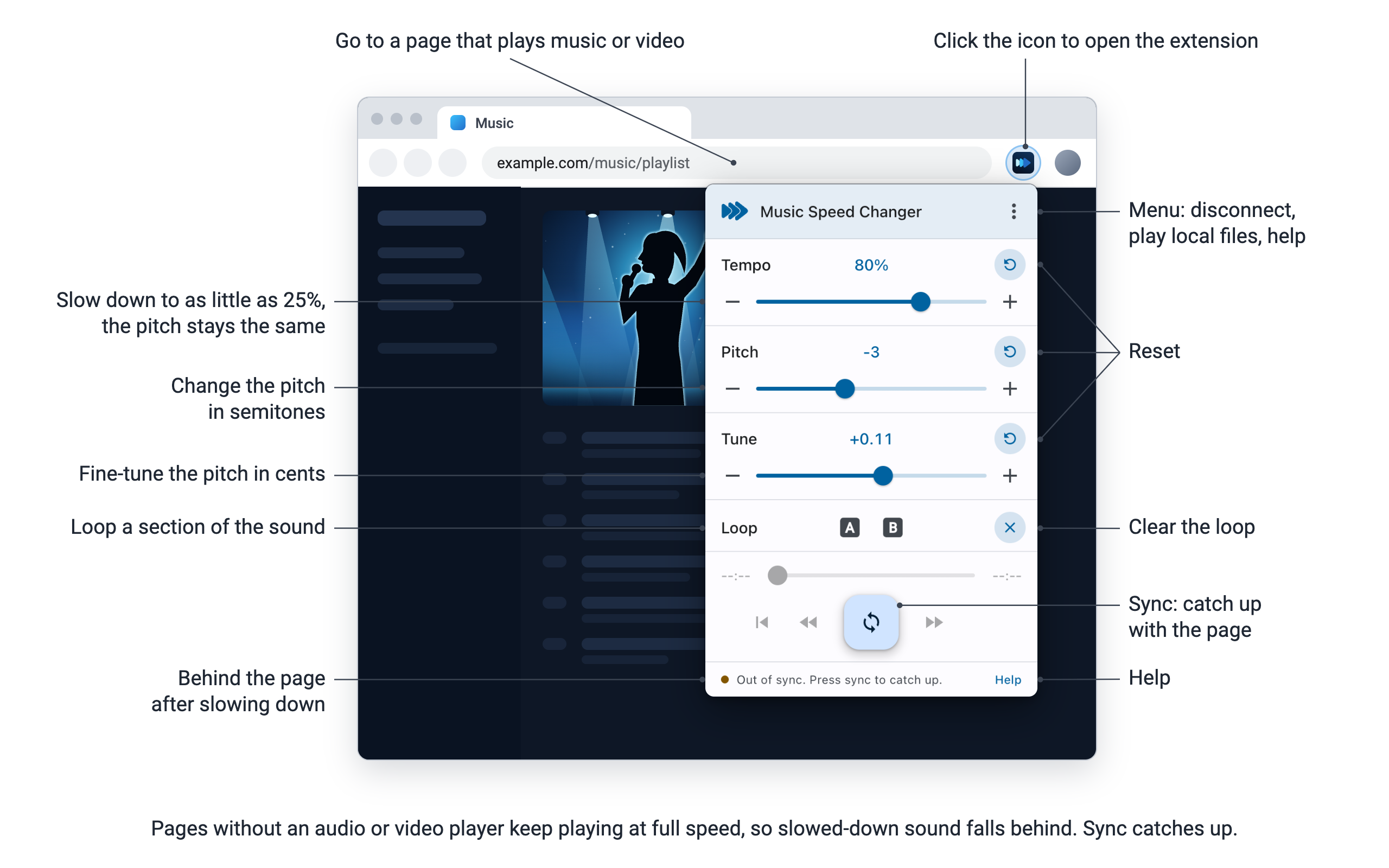 Slowing down a page without an audio or video player, and the Sync button